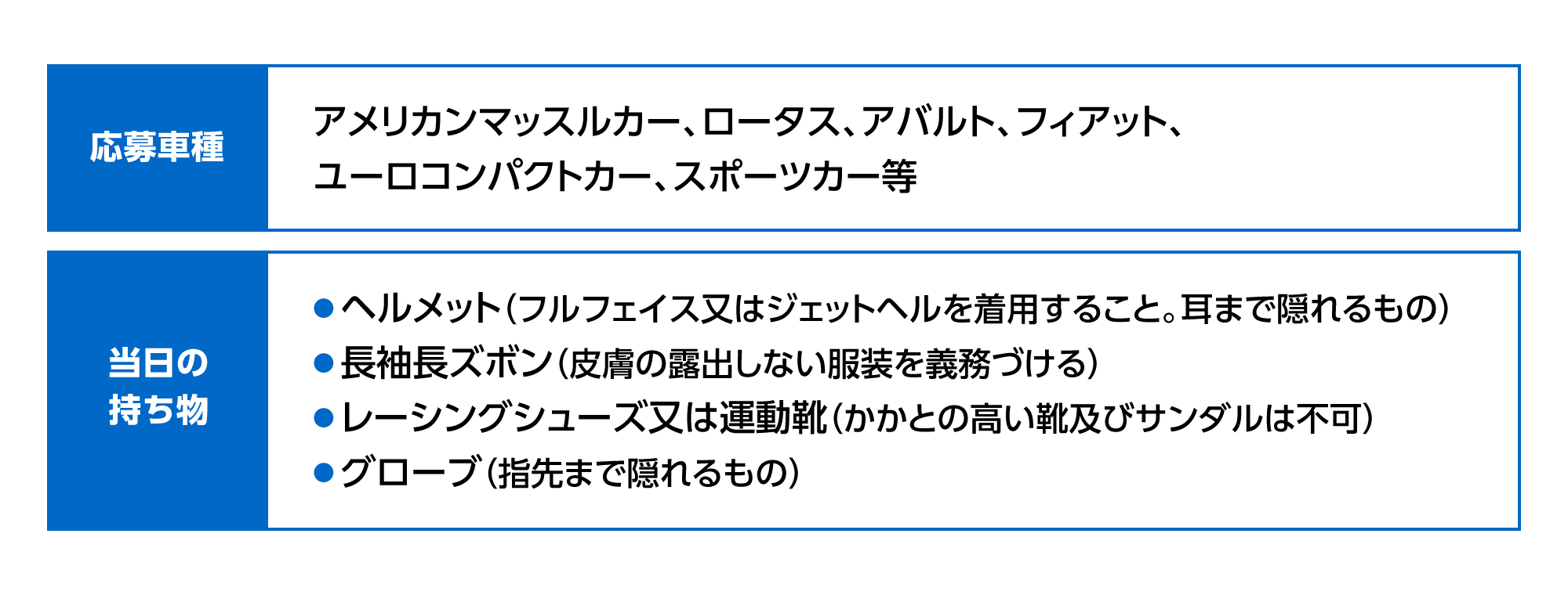 応募車種　当日の持ち物